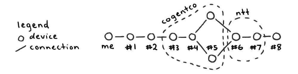 Diagram of above network showing multiple devices at step #5